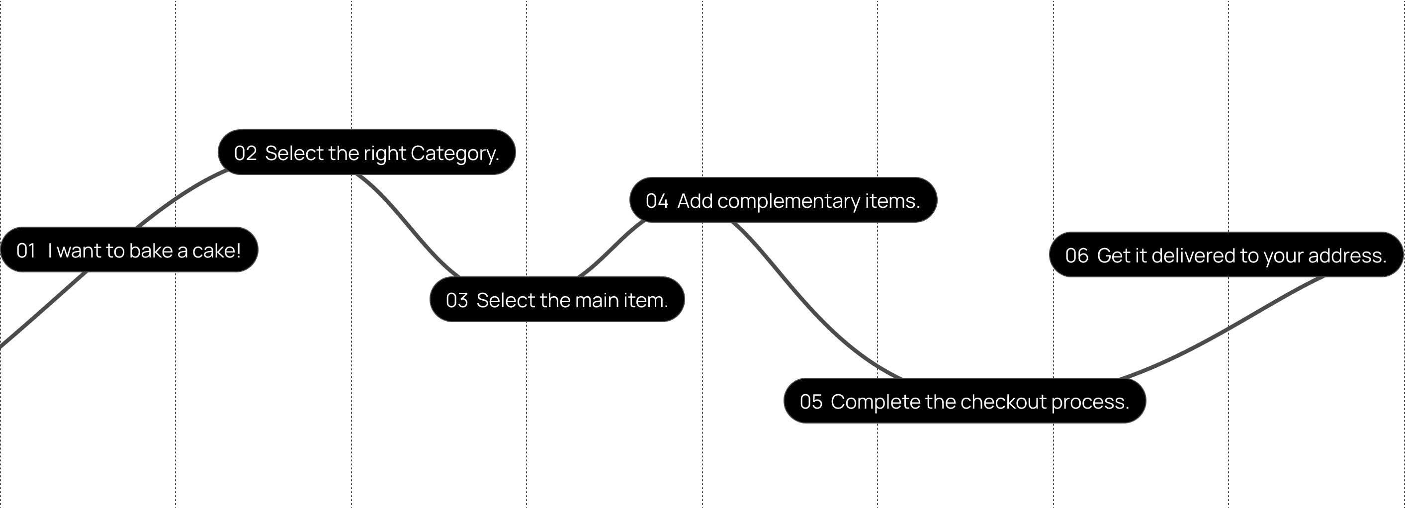 user-journey